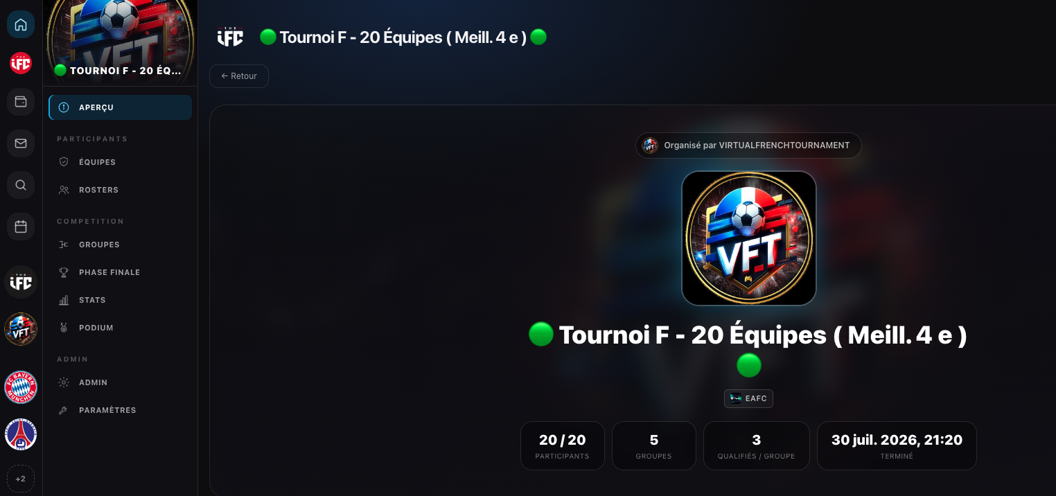 A tournament overview and its participants
