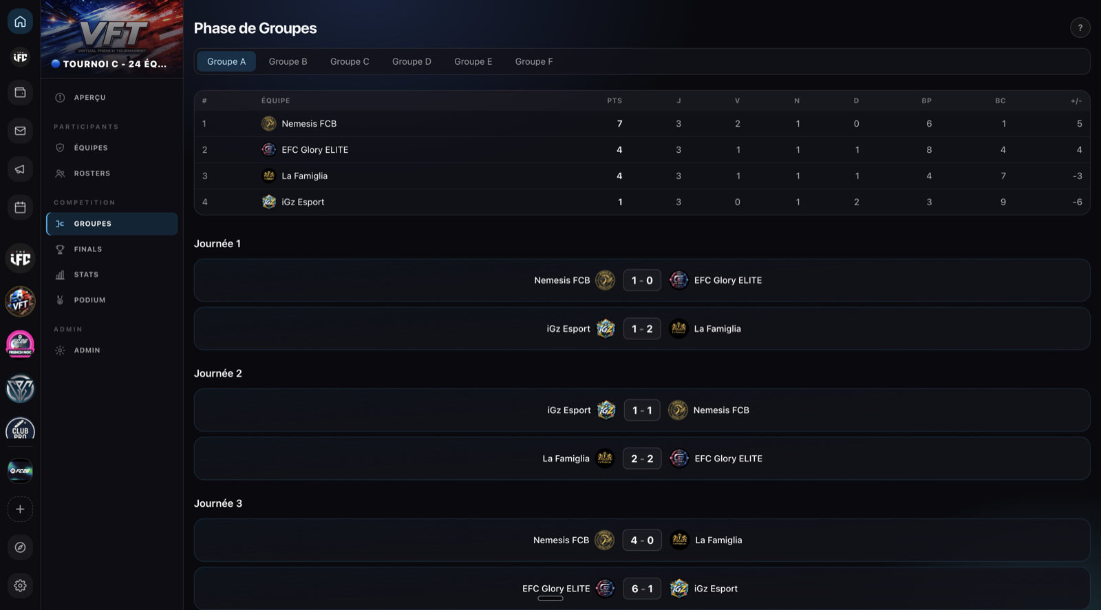 The group stage: group standings and matches day by day