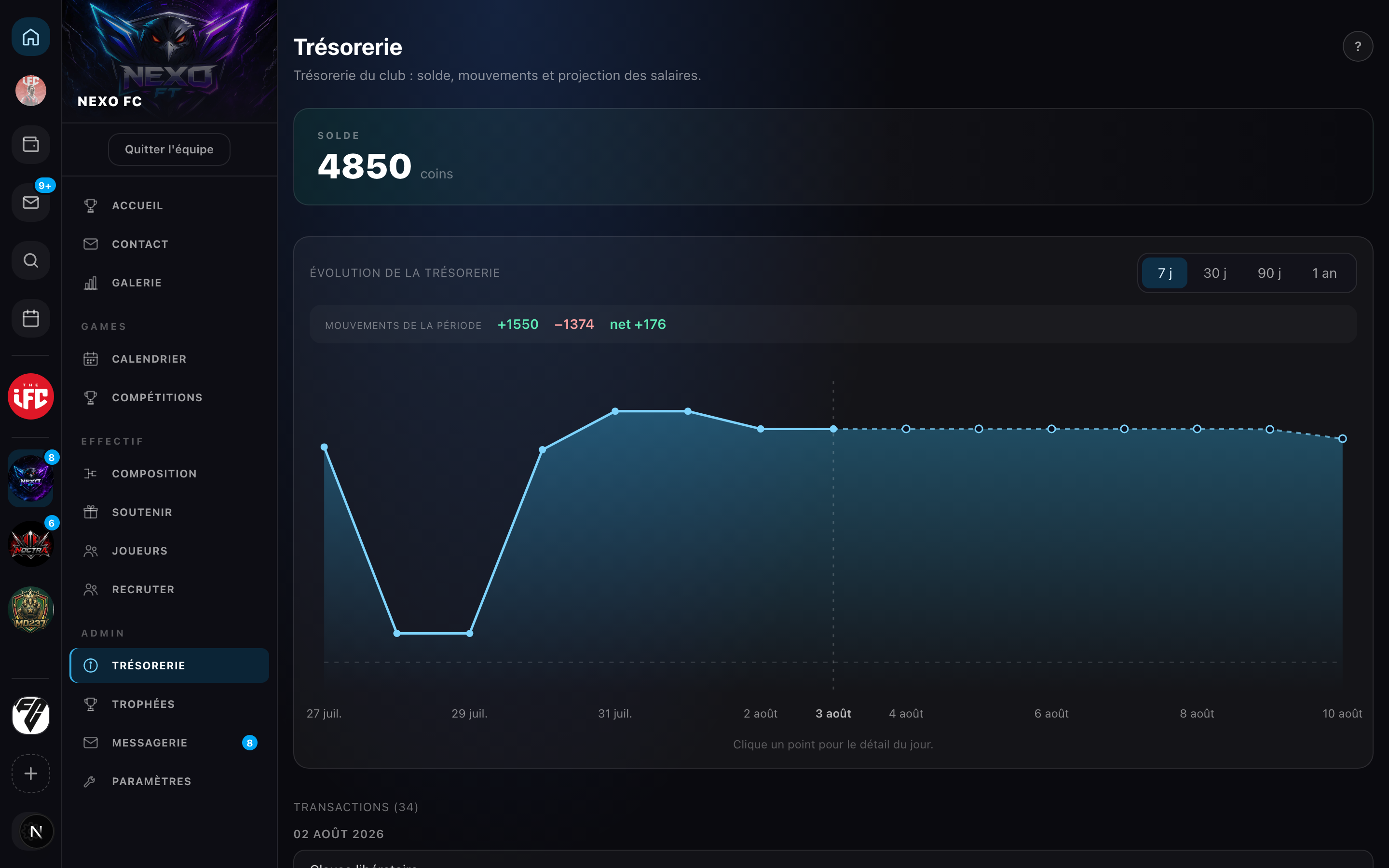 La tesorería de un equipo y su historial